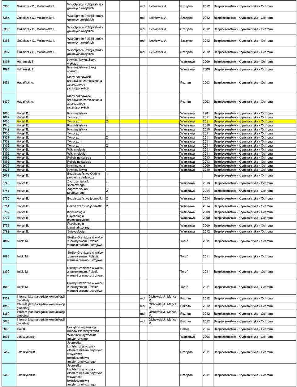 Współpraca Policji i straży gminnych/miejskich Współpraca Policji i straży gminnych/miejskich Współpraca Policji i straży gminnych/miejskich Współpraca Policji i straży gminnych/miejskich Współpraca