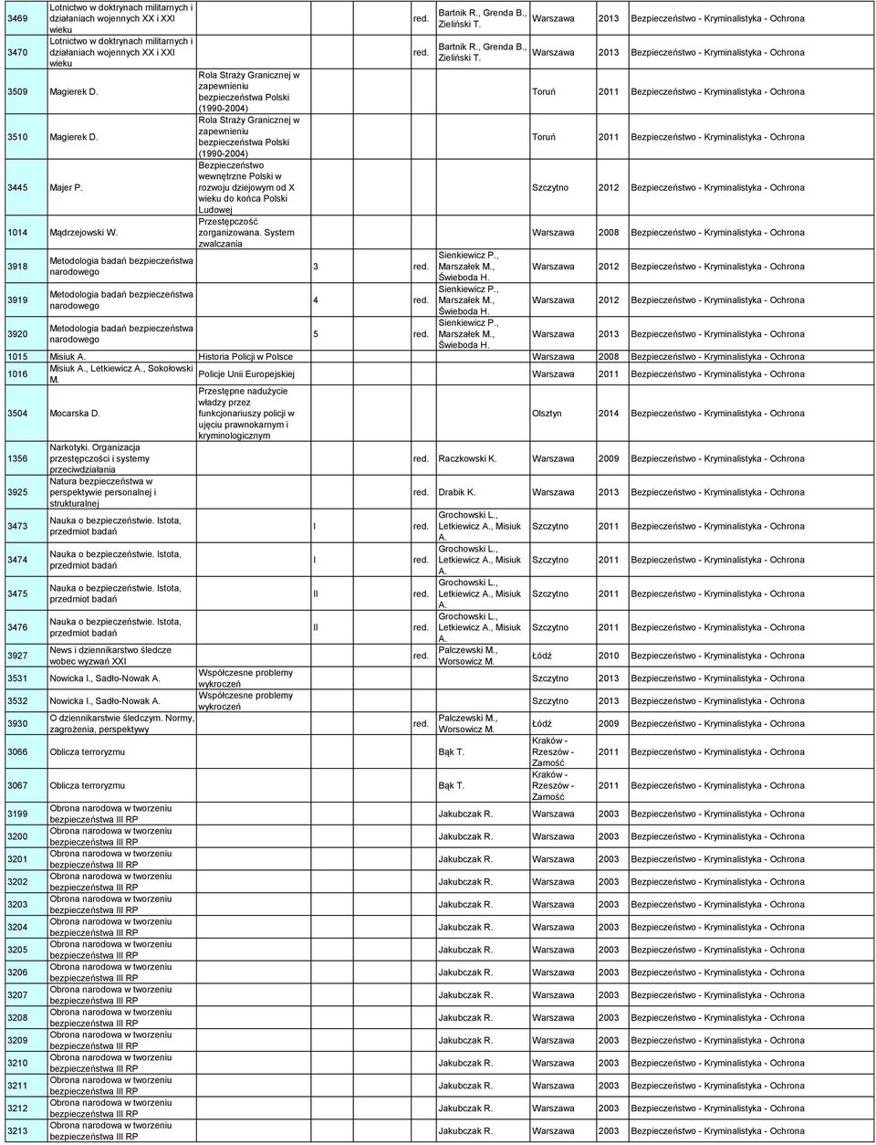 rozwoju dziejowym od X wieku do końca Polski Ludowej Przestępczość 1014 Mądrzejowski W. zorganizowana.