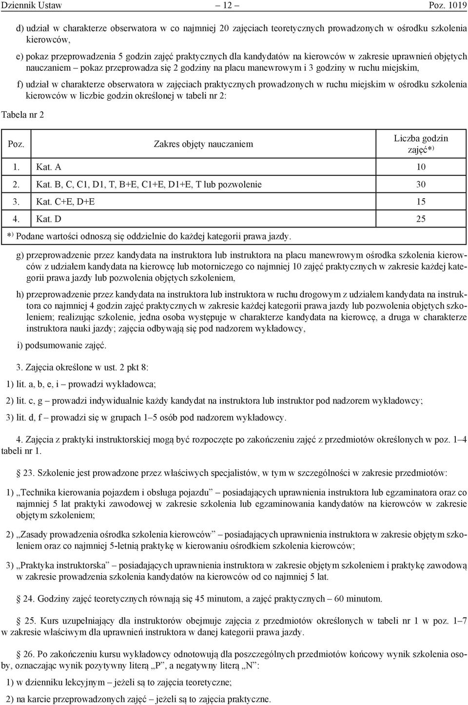 kierowców w zakresie uprawnień objętych nauczaniem pokaz przeprowadza się 2 godziny na placu manewrowym i 3 godziny w ruchu miejskim, f) udział w charakterze obserwatora w zajęciach praktycznych