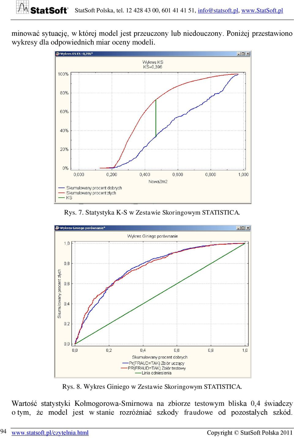 Statystyka K-S w Zestawie Skoringowym STATISTICA. Rys. 8. Wykres Giniego w Zestawie Skoringowym STATISTICA.