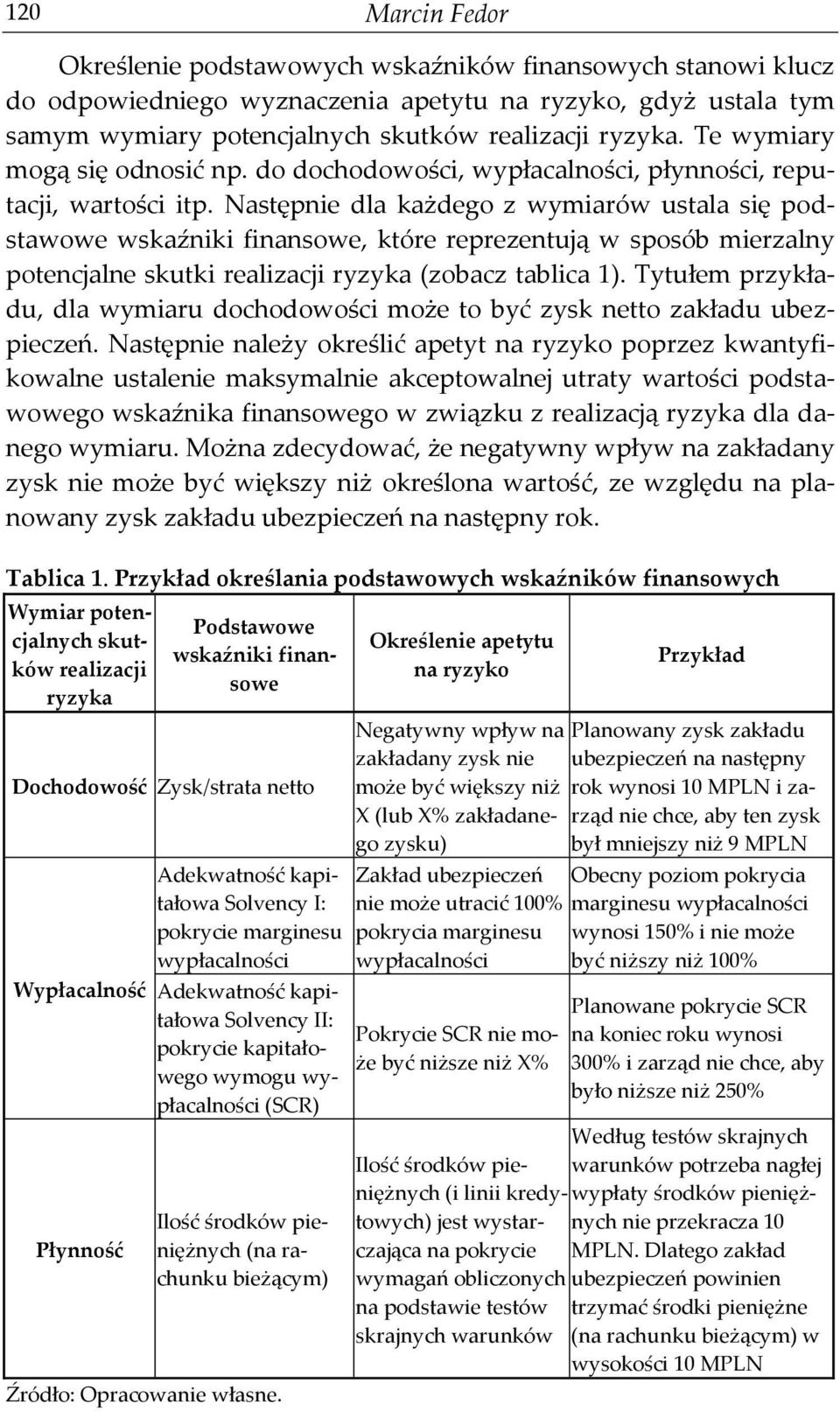 Następnie dla każdego z wymiarów ustala się podstawowe wskaźniki finansowe, które reprezentują w sposób mierzalny potencjalne skutki realizacji ryzyka (zobacz tablica 1).