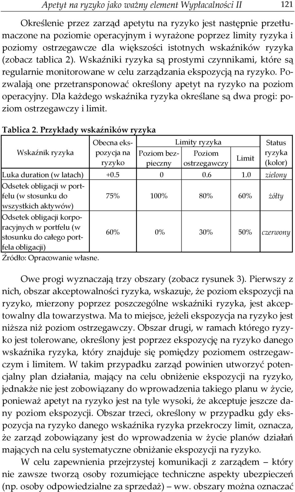 Pozwalają one przetransponować określony apetyt na ryzyko na poziom operacyjny. Dla każdego wskaźnika ryzyka określane są dwa progi: poziom ostrzegawczy i limit. Tablica 2.