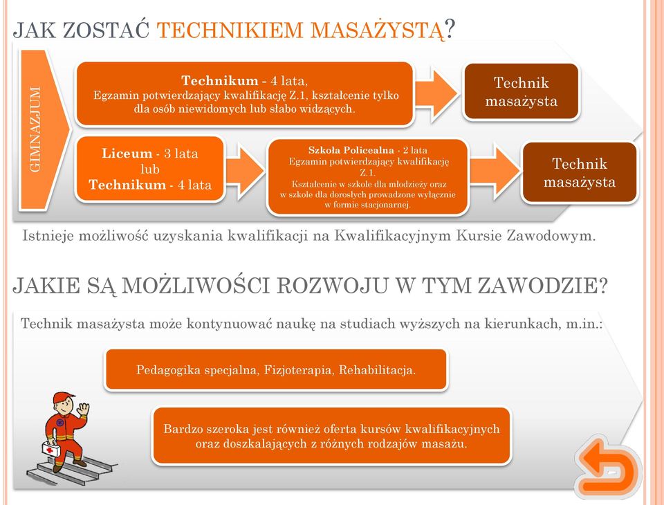 Kształcenie w szkole dla młodzieży oraz w szkole dla dorosłych prowadzone wyłącznie w formie stacjonarnej.