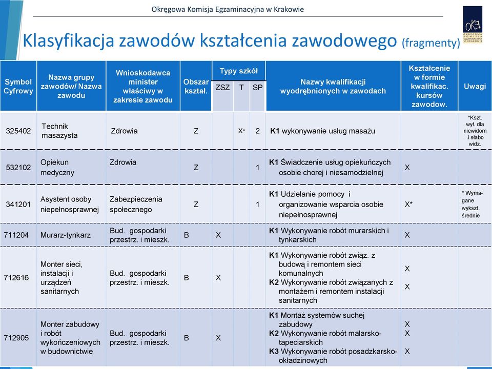 dla niewidom.i słabo widz.