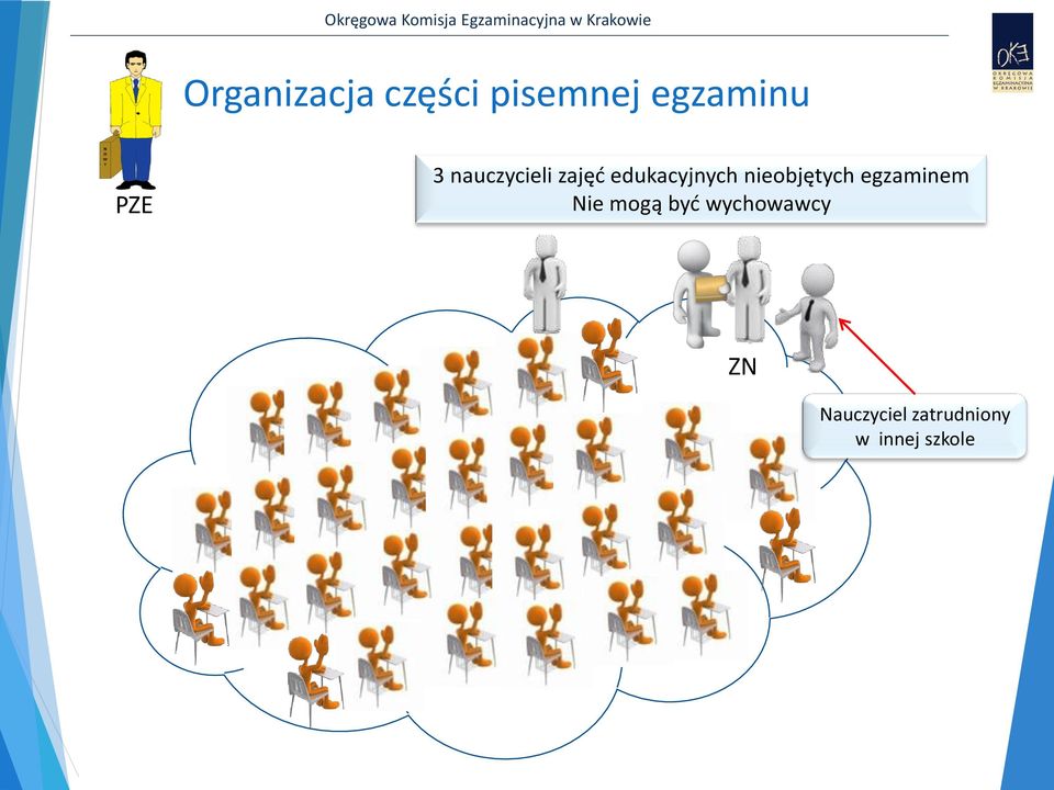 nieobjętych egzaminem Nie mogą być