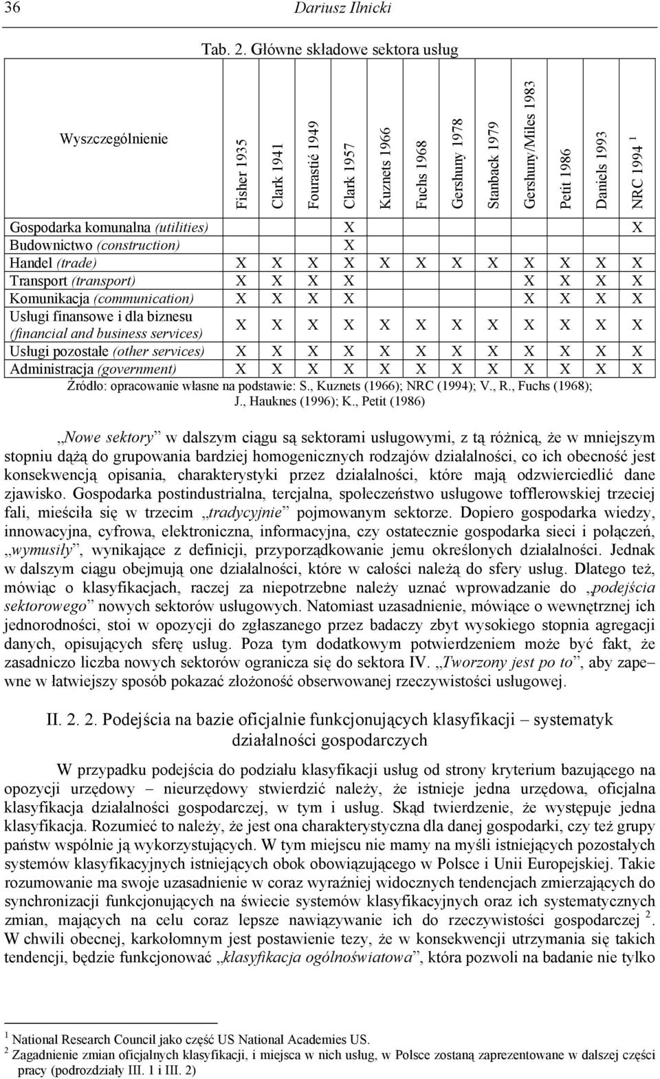 1994 1 Gospodarka komunalna (utilities) X X Budownictwo (construction) X Handel (trade) X X X X X X X X X X X X Transport (transport) X X X X X X X X Komunikacja (communication) X X X X X X X X