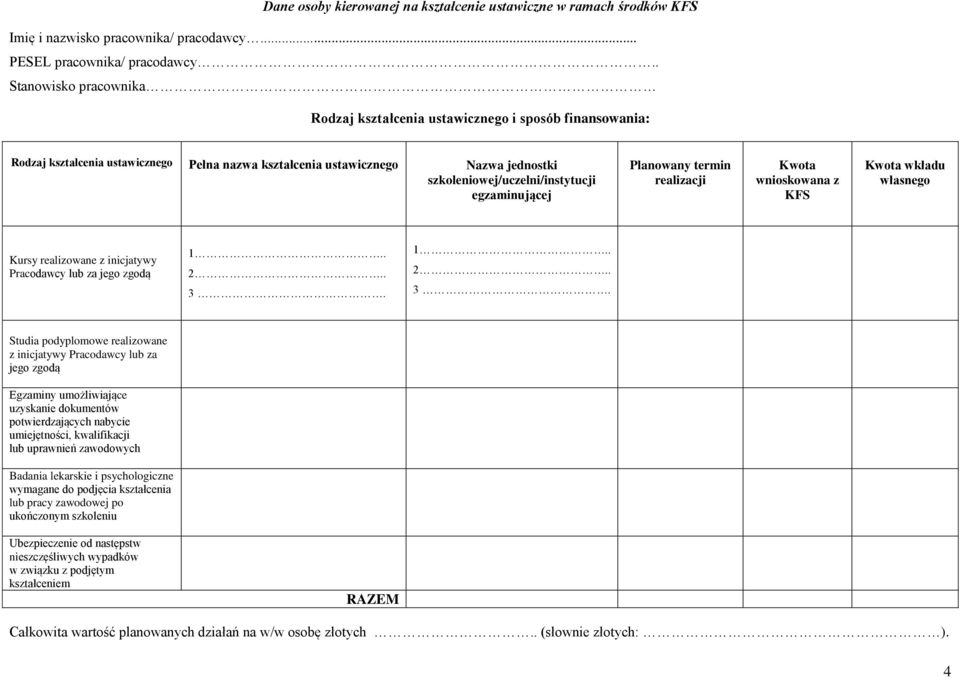 egzaminującej Planowany termin realizacji Kwota wnioskowana z KFS Kwota wkładu własnego Kursy realizowane z inicjatywy Pracodawcy lub za jego zgodą 1.. 2.. 3.