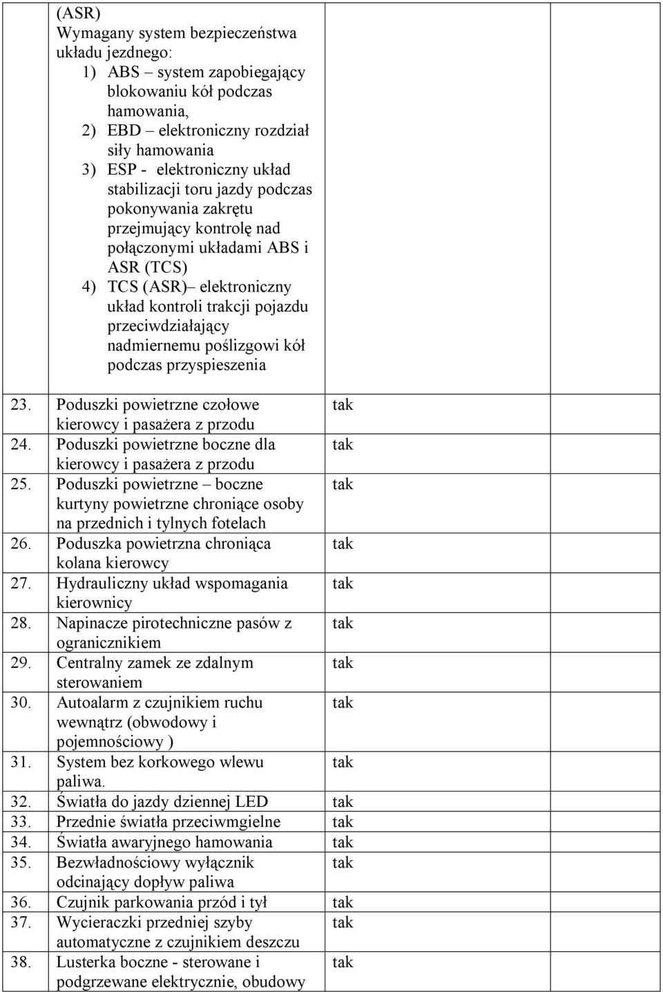 nadmiernemu poślizgowi kół podczas przyspieszenia 23. Poduszki powietrzne czołowe tak kierowcy i pasażera z przodu 24. Poduszki powietrzne boczne dla tak kierowcy i pasażera z przodu 25.