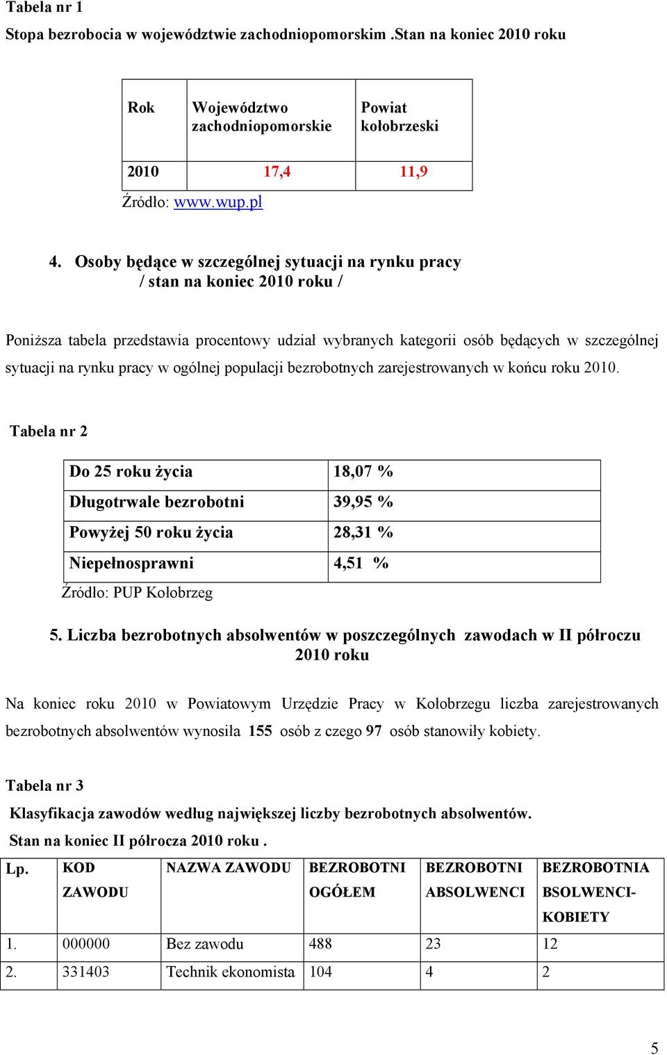 ogólnej populacji bezrobotnych zarejestrowanych w końcu roku 2010.