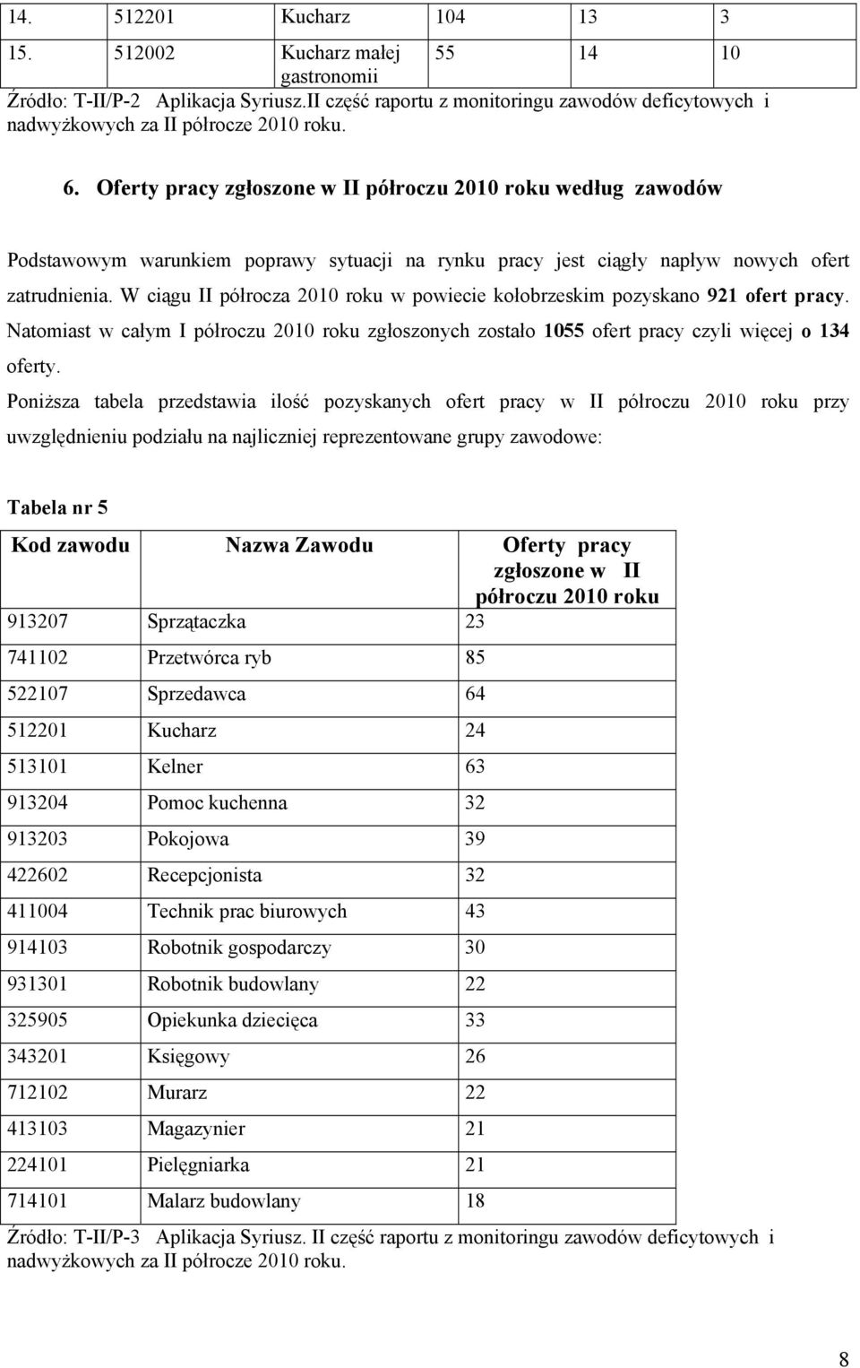 Oferty pracy zgłoszone w II półroczu 2010 roku według zawodów Podstawowym warunkiem poprawy sytuacji na rynku pracy jest ciągły napływ nowych ofert zatrudnienia.