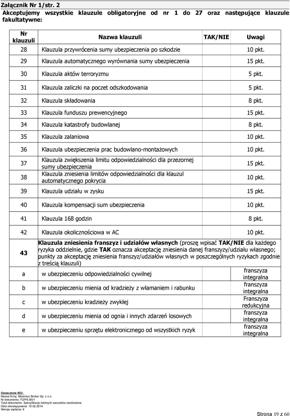 10 pkt. 29 Klauzula automatycznego wyrównania sumy ubezpieczenia 15 pkt. 30 Klauzula aktów terroryzmu 5 pkt. 31 Klauzula zaliczki na poczet odszkodowania 5 pkt. 32 Klauzula składowania 8 pkt.