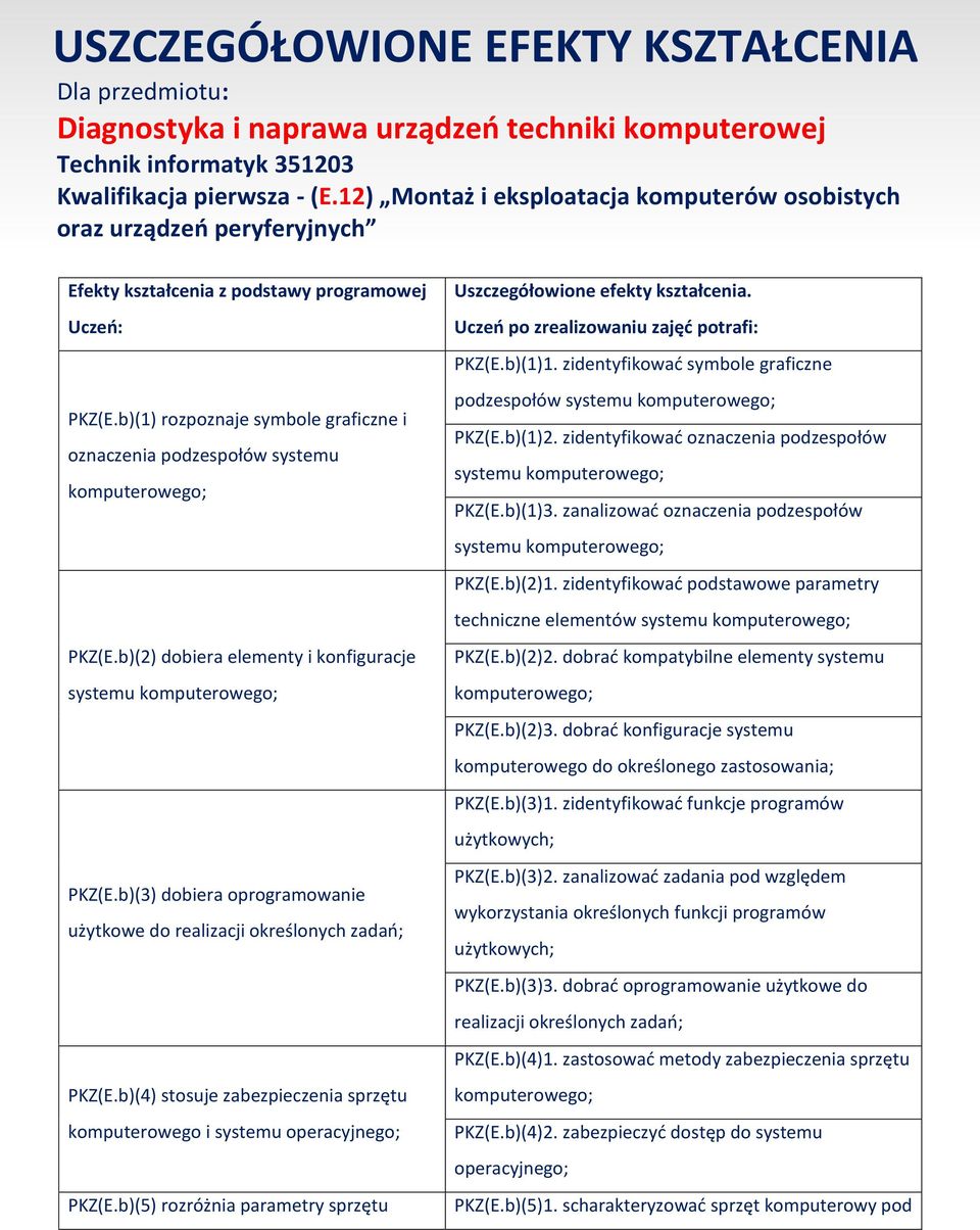 b)(1) rozpoznaje symbole graficzne i oznaczenia podzespołów systemu PKZ(E.b)(2) dobiera elementy i konfiguracje systemu PKZ(E.