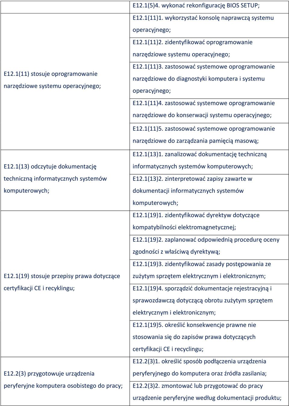 zastosować systemowe oprogramowanie narzędziowe do konserwacji systemu operacyjnego; E12.1(11)5. zastosować systemowe oprogramowanie narzędziowe do zarządzania pamięcią masową; E12.1(13)1.