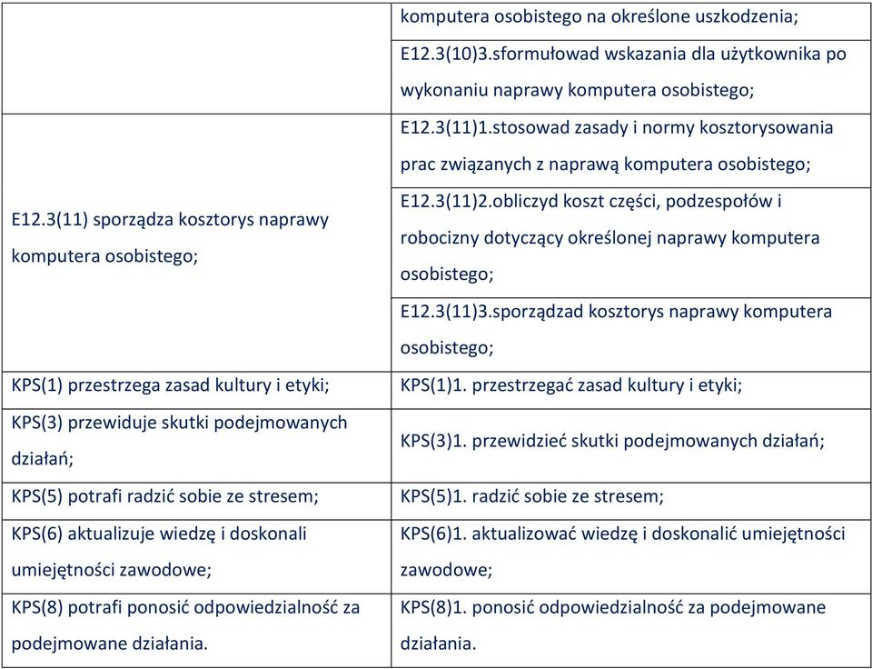 doskonali umiejętności zawodowe; KPS(8) potrafi ponosić odpowiedzialność za podejmowane działania. E12.3(11)2.obliczyd koszt części, podzespołów i robocizny dotyczący określonej naprawy komputera E12.