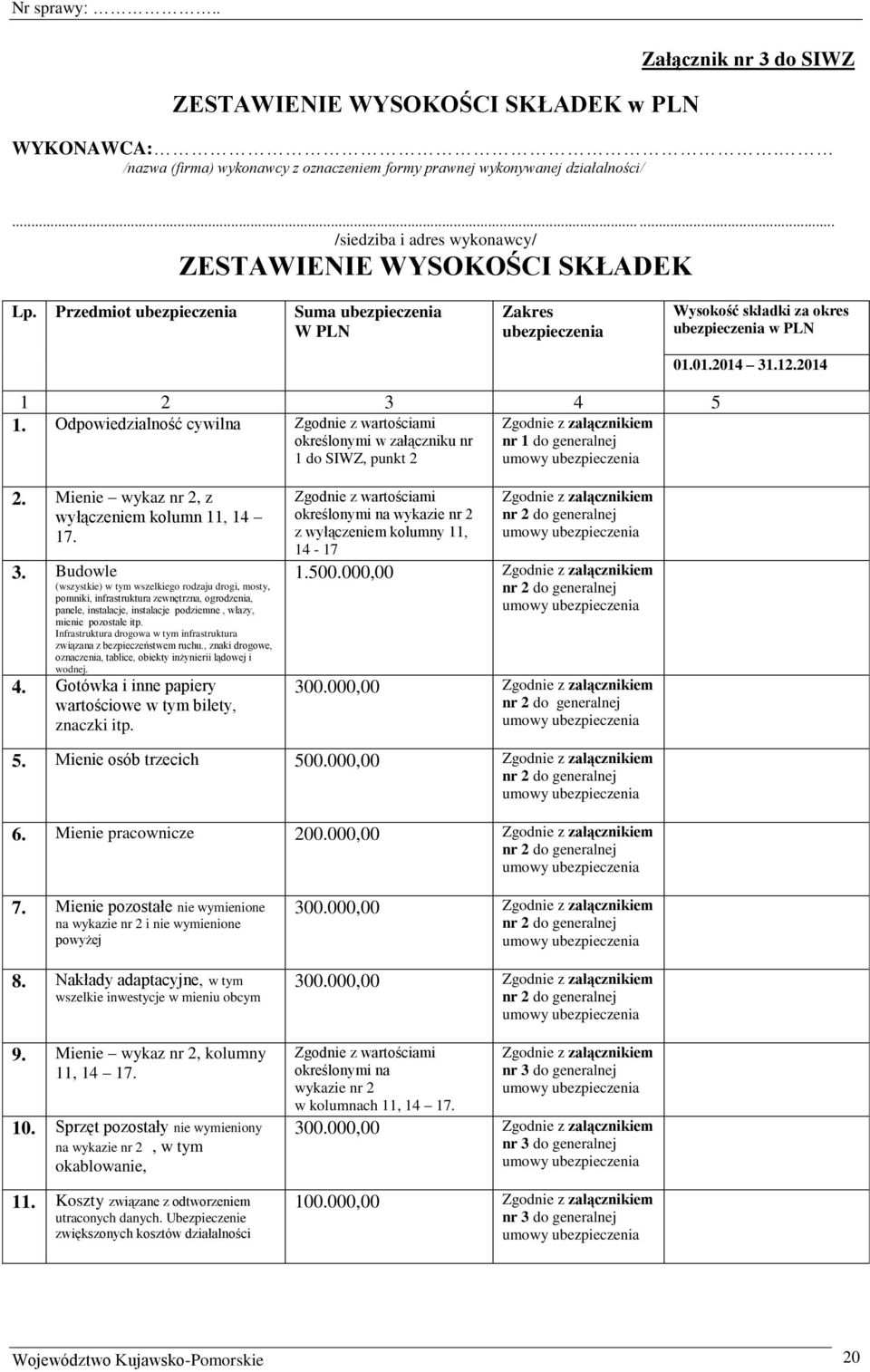 12.2014 1 2 3 4 5 1. Odpowiedzialność cywilna Zgodnie z wartościami określonymi w załączniku nr 1 do SIWZ, punkt 2 Zgodnie z załącznikiem nr 1 do generalnej 2.