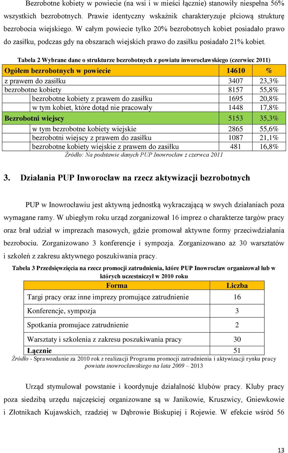 Tabela 2 Wybrane dane o strukturze bezrobotnych z powiatu inworocławskiego (czerwiec 2011) Ogółem bezrobotnych w powiecie 14610 % z prawem do zasiłku 3407 23,3% bezrobotne kobiety 8157 55,8%