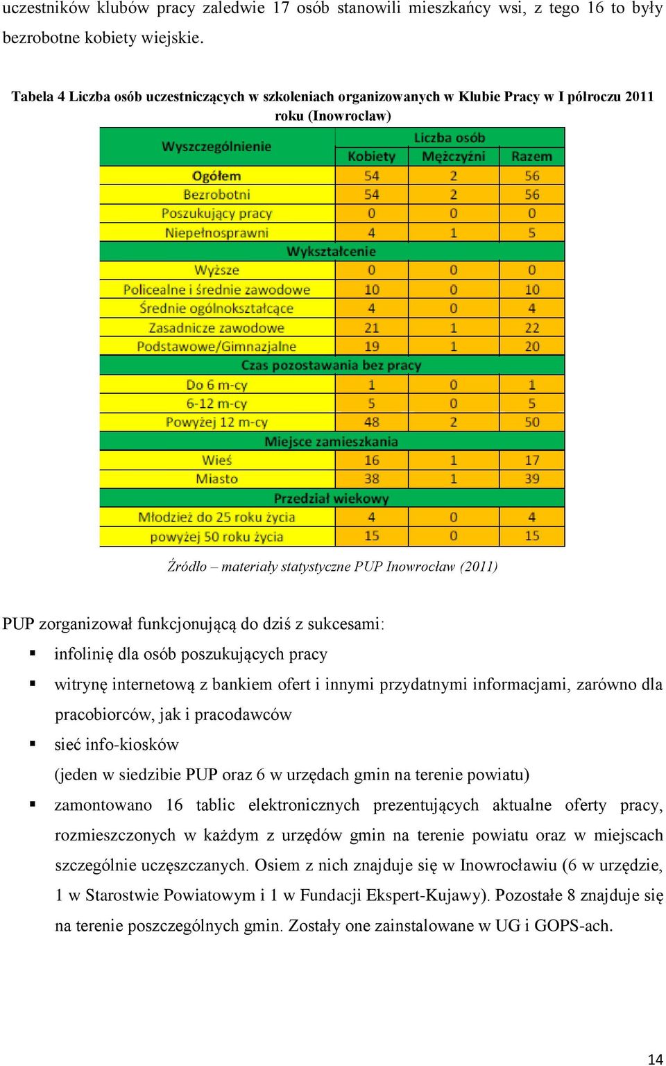 do dziś z sukcesami: infolinię dla osób poszukujących pracy witrynę internetową z bankiem ofert i innymi przydatnymi informacjami, zarówno dla pracobiorców, jak i pracodawców sieć info-kiosków (jeden