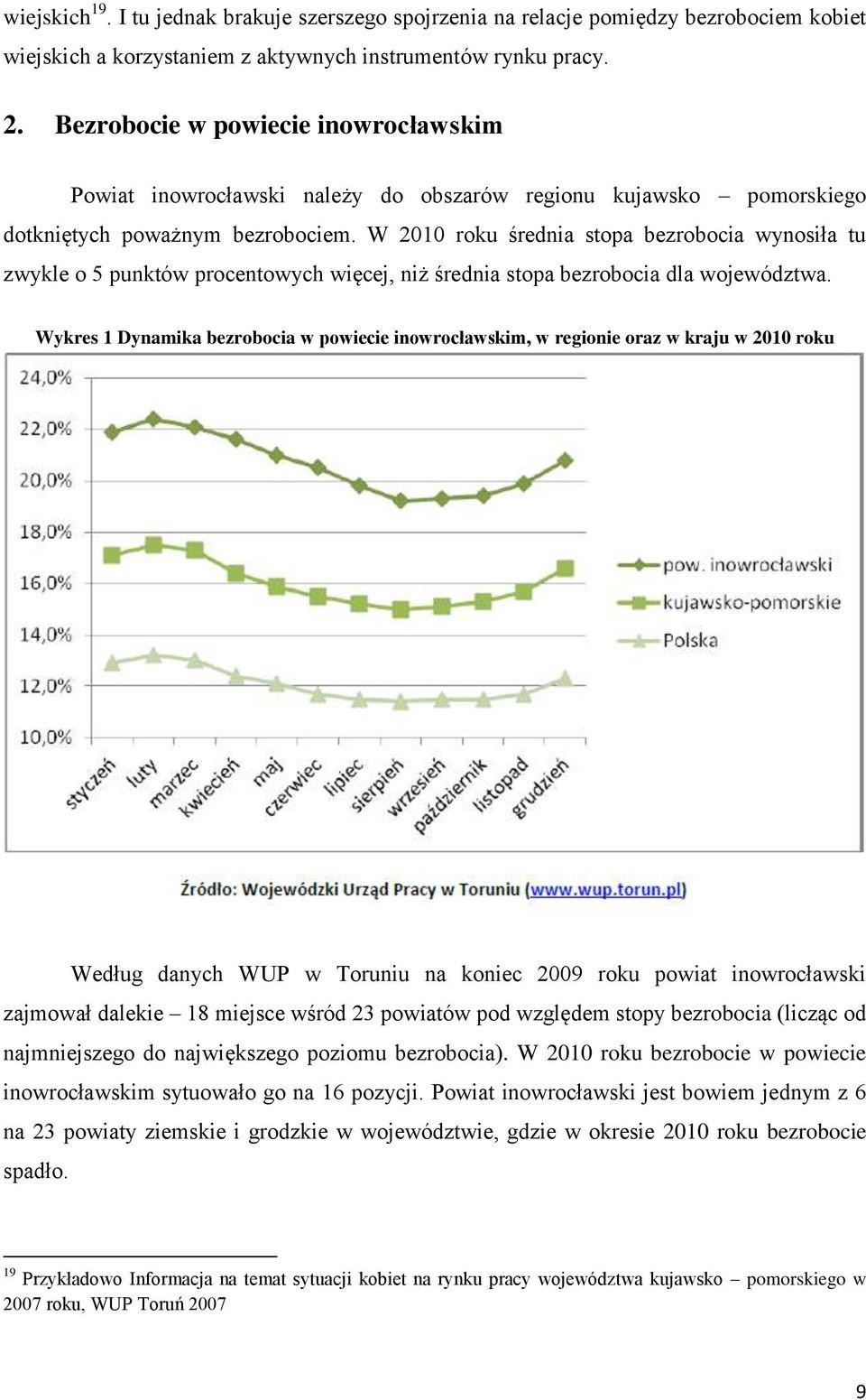 W 2010 roku średnia stopa bezrobocia wynosiła tu zwykle o 5 punktów procentowych więcej, niż średnia stopa bezrobocia dla województwa.