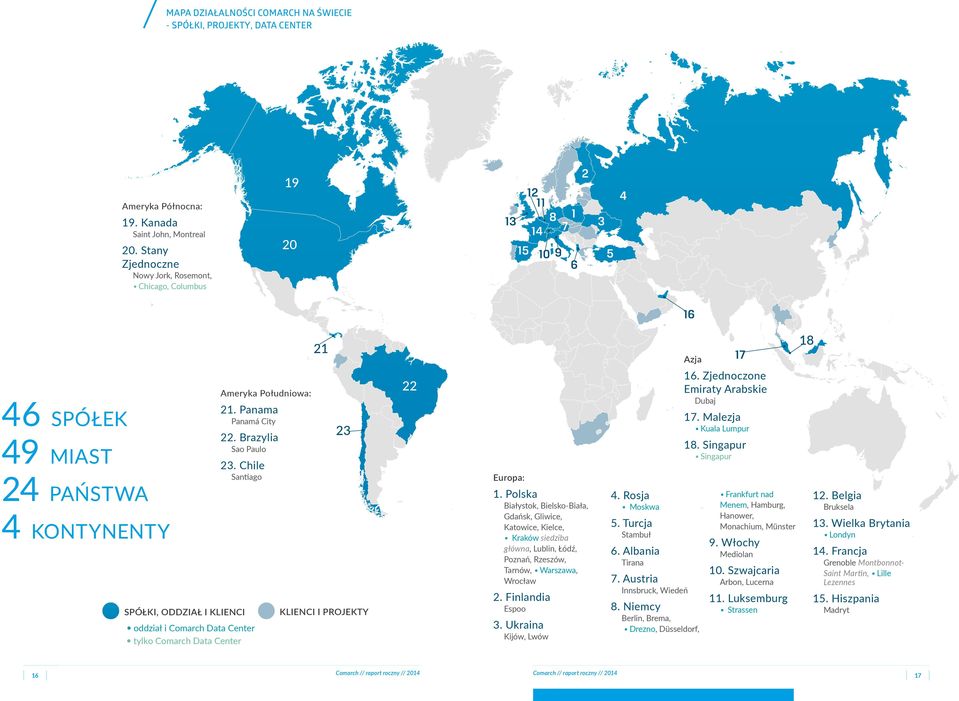 Chile Santiago SPÓŁKI, ODDZIAŁ I KLIENCI oddział i Comarch Data Center tylko Comarch Data Center 23 KLIENCI I PROJEKTY 22 Europa: 1.