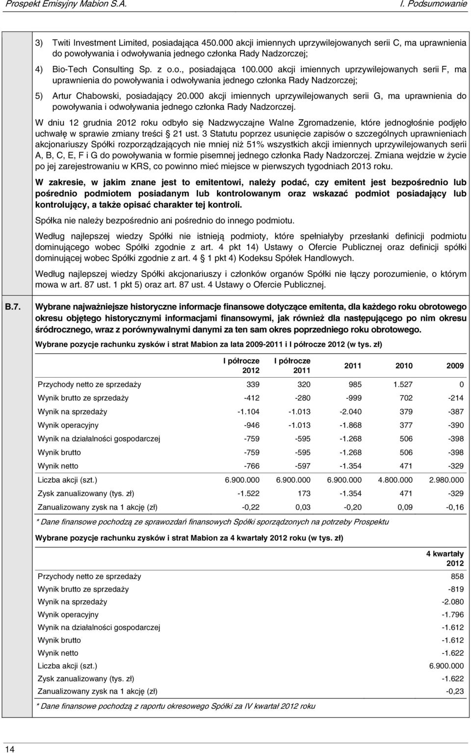 000 akcji imiennych uprzywilejowanych serii F, ma uprawnienia do powoływania i odwoływania jednego członka Rady Nadzorczej; 5) Artur Chabowski, posiadający 20.