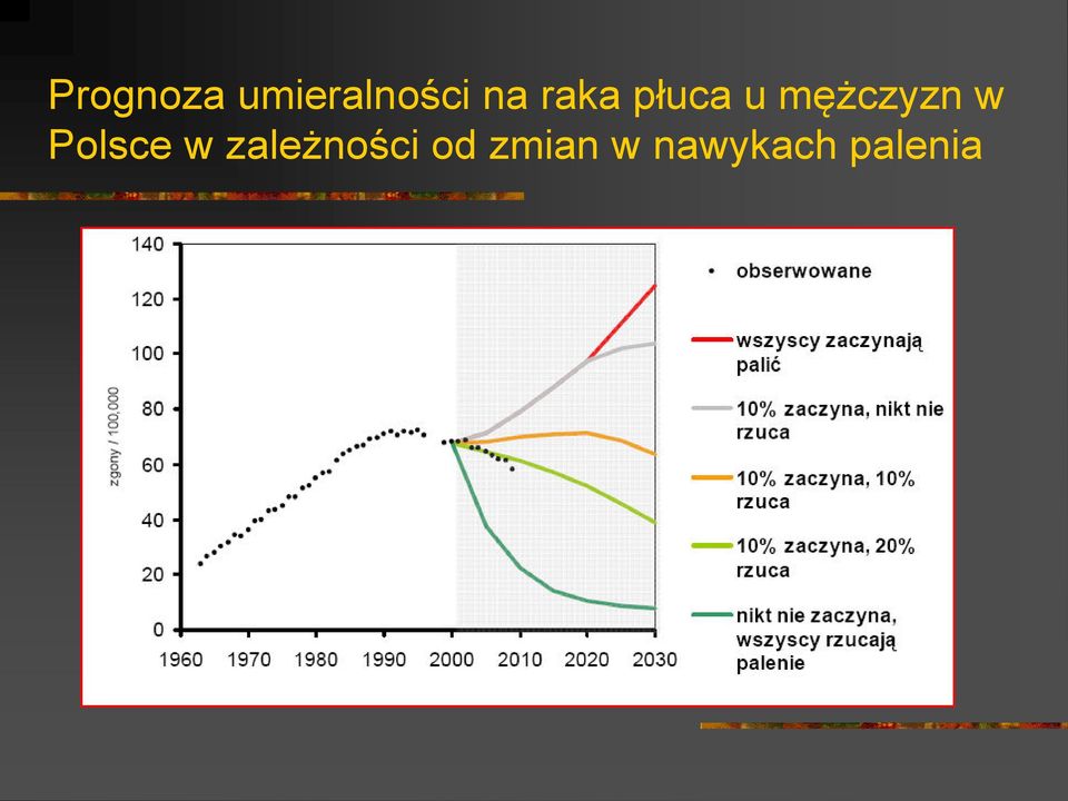 mężczyzn w Polsce w