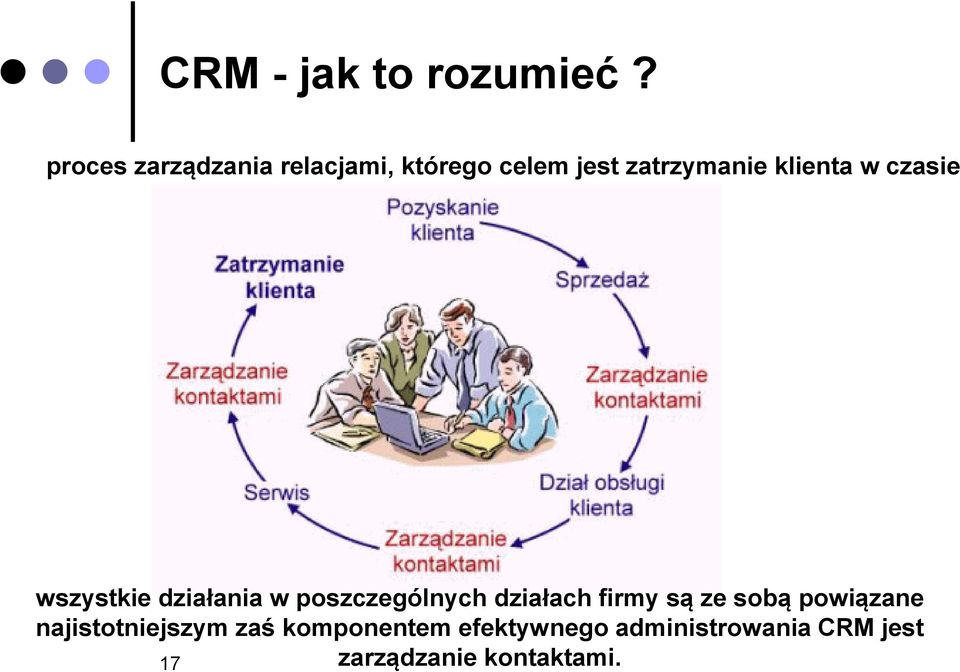 klienta w czasie wszystkie działania w poszczególnych działach