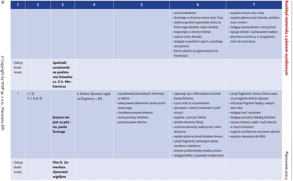 80) wyszukiwanie potrzebnych informacji w tekście wskazywanie elementów świata przedstawionego charakteryzowanie bohatera ocena postawy bohatera porównywanie tekstów ocenia bohaterów dostrzega w