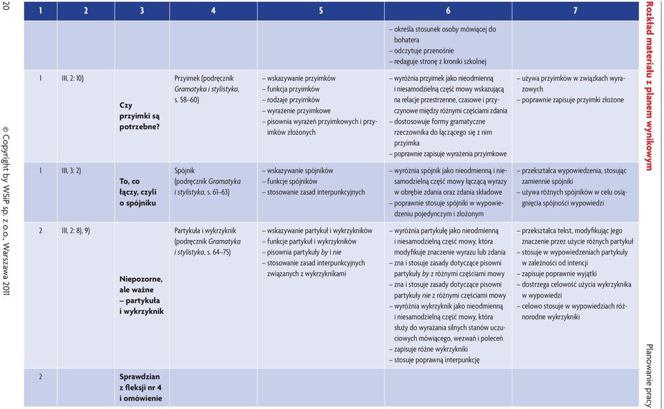 58 60) Spójnik (podręcznik Gramatyka i stylistyka, s. 61 63) Partykuła i wykrzyknik (podręcznik Gramatyka i stylistyka, s.