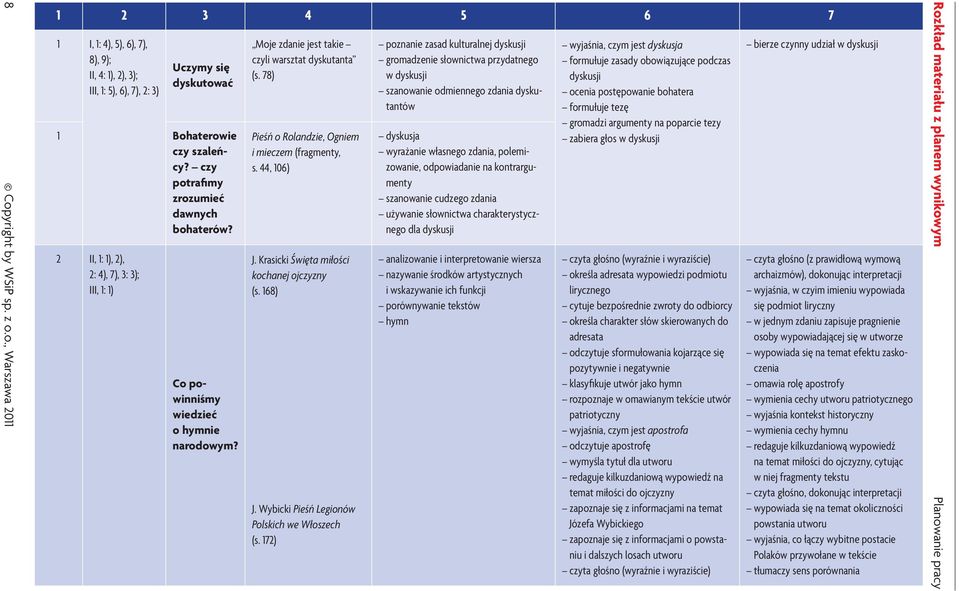 78) Pieśń o Rolandzie, Ogniem i mieczem (fragmenty, s. 44, 106) J. Krasicki Święta miłości kochanej ojczyzny (s. 168) J. Wybicki Pieśń Legionów Polskich we Włoszech (s.