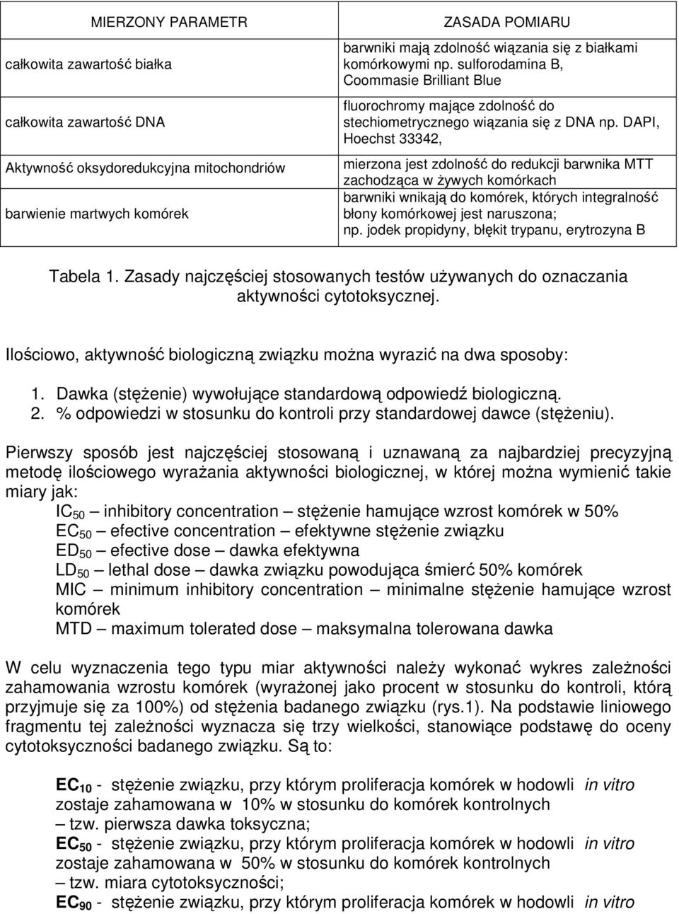 DAPI, Hoechst 33342, mierzona jest zdolność do redukcji barwnika MTT zachodząca w Ŝywych komórkach barwniki wnikają do komórek, których integralność błony komórkowej jest naruszona; np.