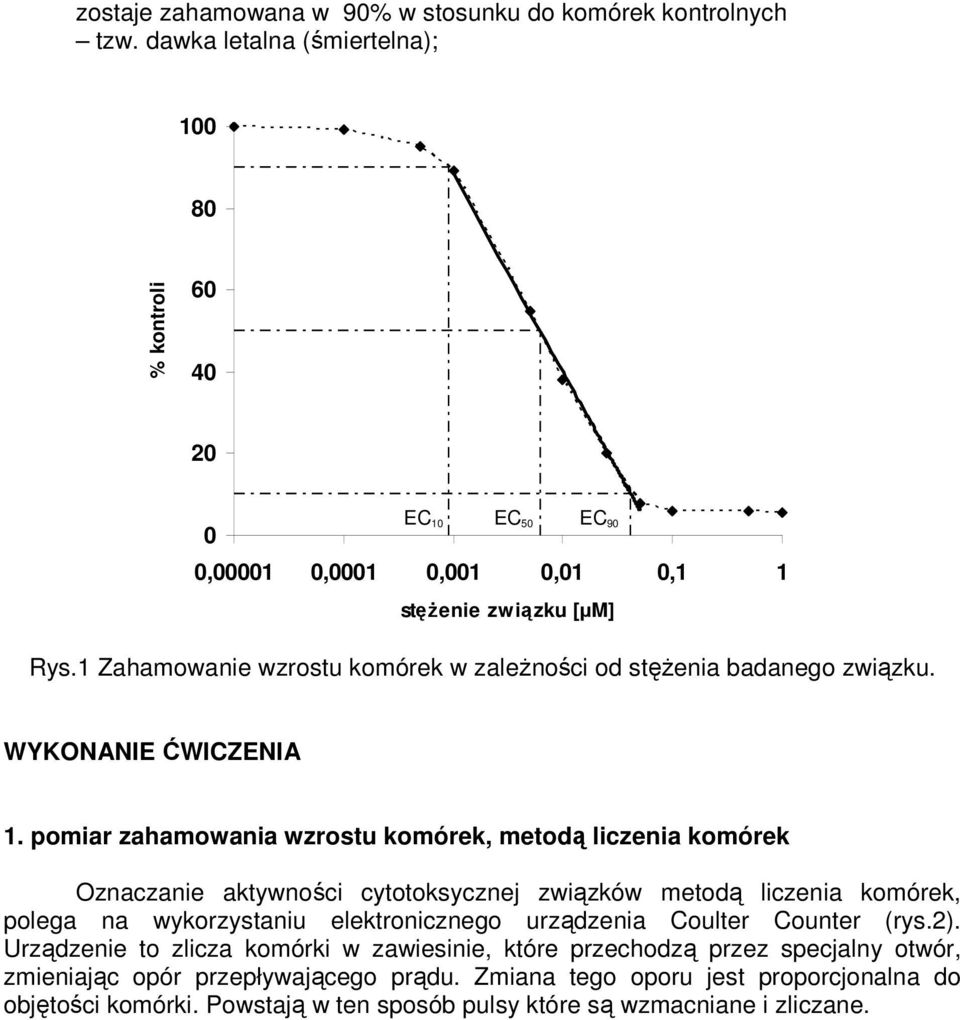 1 Zahamowanie wzrostu komórek w zaleŝności od stęŝenia badanego związku. WYKONANIE ĆWICZENIA 1.