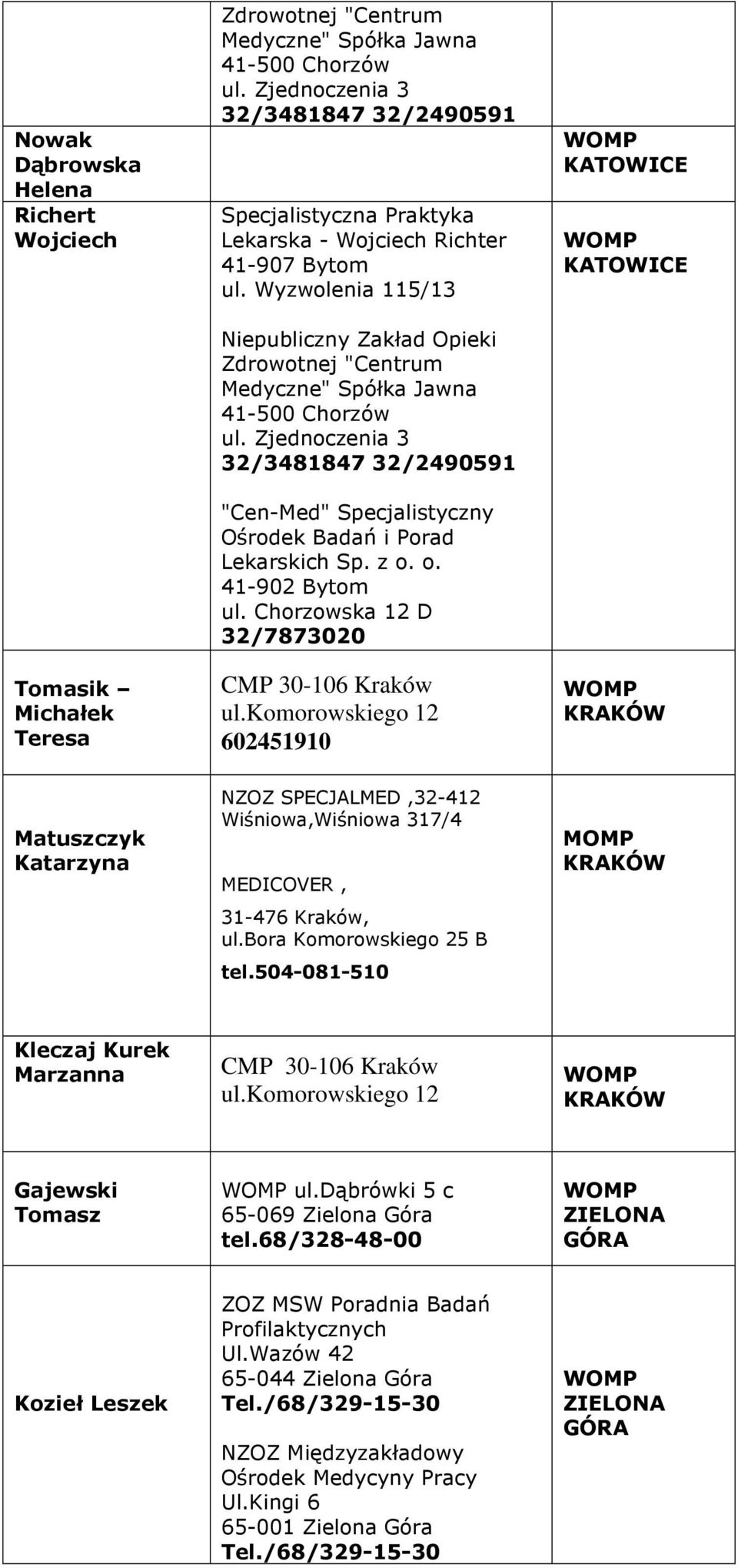 Zjednoczenia 3 32/3481847 32/2490591 "Cen-Med" Specjalistyczny Ośrodek Badań i Porad Lekarskich Sp. z o. o. 41-902 Bytom ul. Chorzowska 12 D 32/7873020 CMP 30-106 Kraków ul.