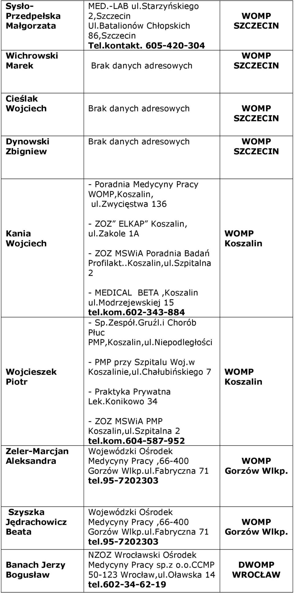 Aleksandra -,Koszalin, ul.zwycięstwa 136 - ZOZ ELKAP Koszalin, ul.zakole 1A - ZOZ MSWiA Poradnia Badań Profilakt..Koszalin,ul.Szpitalna 2 - MEDICAL BETA,Koszalin ul.modrzejewskiej 15 tel.kom.