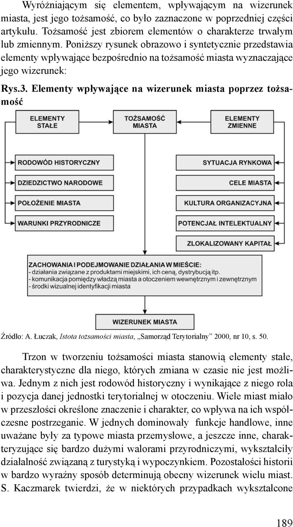 Poniższy rysunek obrazowo i syntetycznie przedstawia elementy wpływające bezpośrednio na tożsamość miasta wyznaczające jego wizerunek: Rys.3.