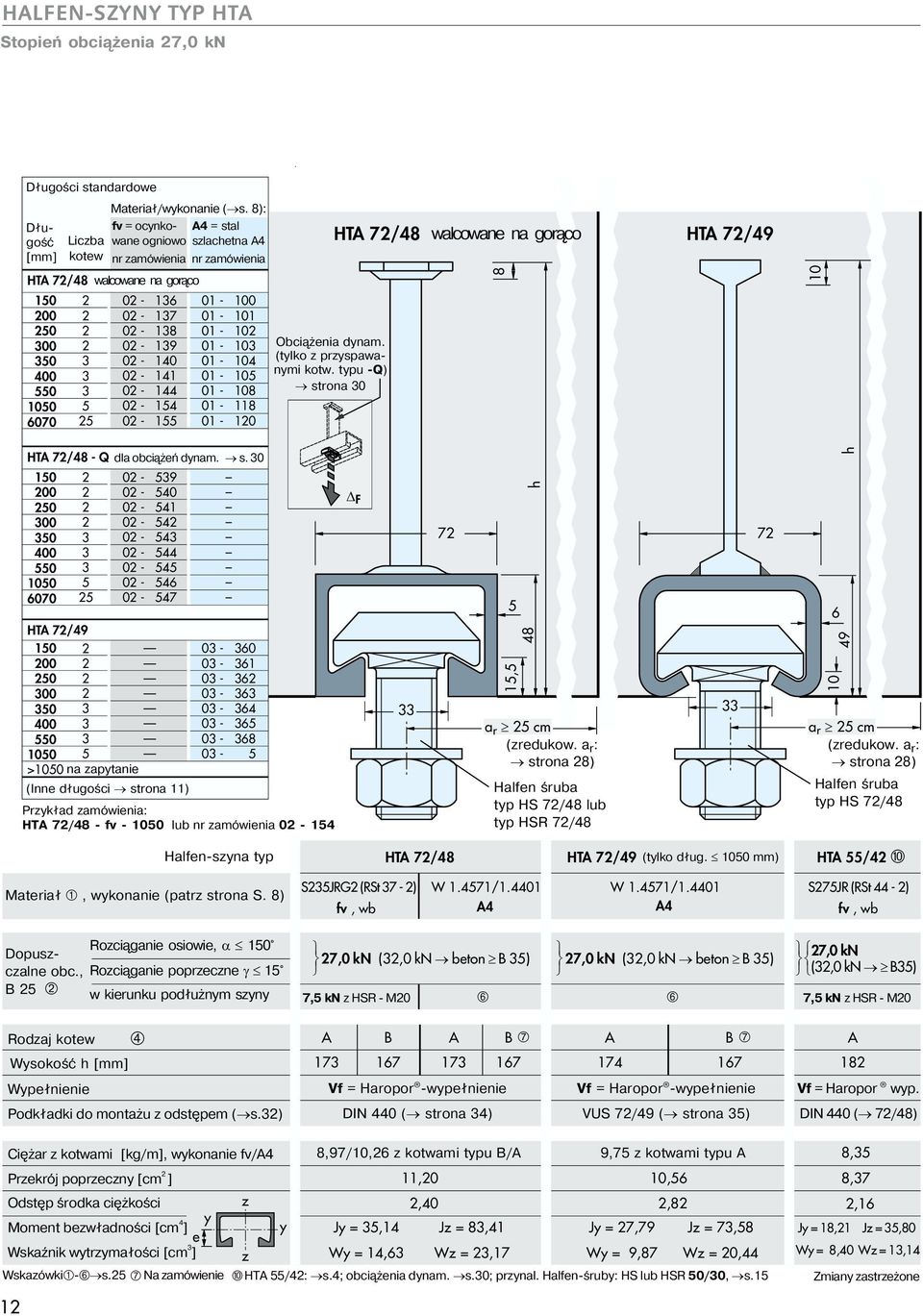 HTA 7/ HTA 7/9 HTA / SJRG (RSt 7 - ) W 1.71/1.