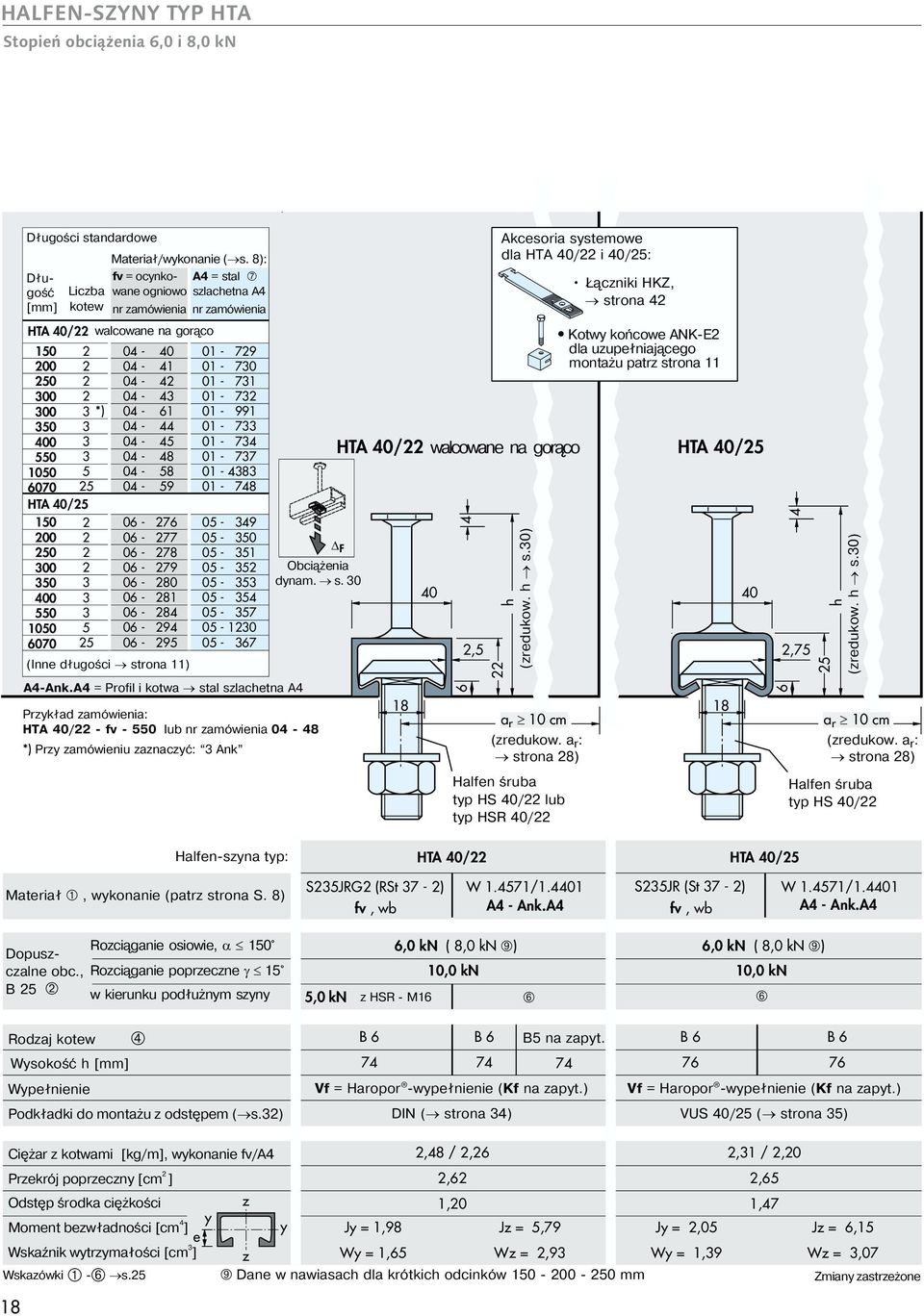 HTA 0/ h,,7 1 1 r cm r cm HTA 0/ 6 h HTA 0/ HTA 0/ SJRG (RSt 7 - ) W 1.71/1.01 SJR (St 7 - ) W 1.71/1.01, w A - Ank.A, w A - Ank.