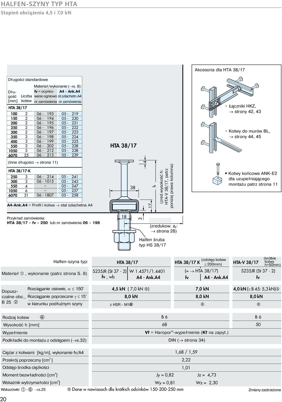 HTA /17 HTA /17 K HTA-V /17 SJR (St 7 - ) W 1.71/1.01 (= HTA /17) SJR (St 7 - ), w A - Ank.A A - Ank.