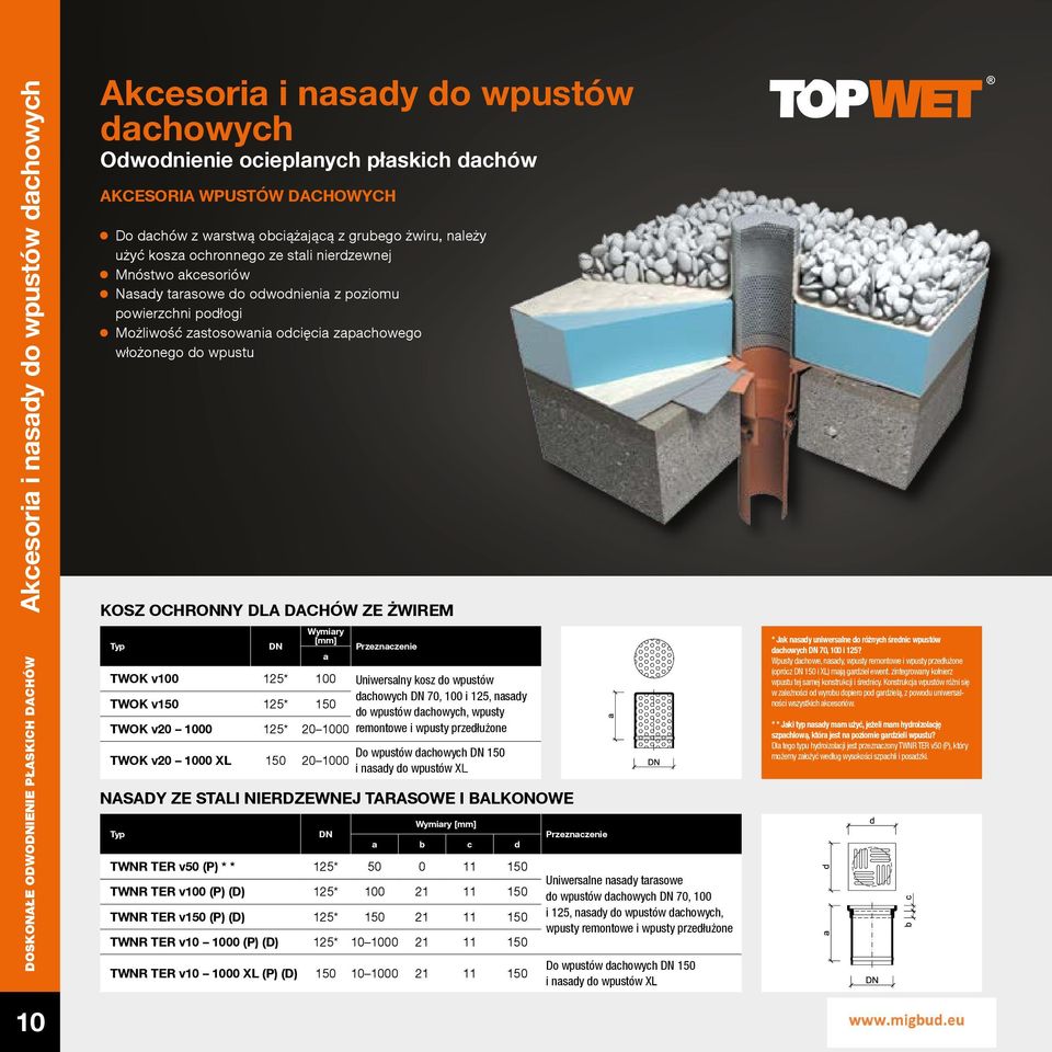 OCHRONNY DLA DACHÓW ZE ŻWIREM DN Wymiary [mm] a DN Przeznaczenie TWOK v100 125* 100 Uniwersalny kosz do wpustów TWOK v150 125* 150 dachowych, 100 i 125, nasady do wpustów dachowych, wpusty TWOK v20