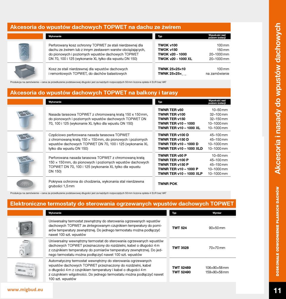 przedłuzenie podstawowej długości jest za każdych rozpoczętych 50 mm liczona opłata 4 Akcesoria do wpustów dachowych TOPWET na balkony i tarasy Wykonanie Nasada tarasowa TOPWET z chromowaną kratą 150