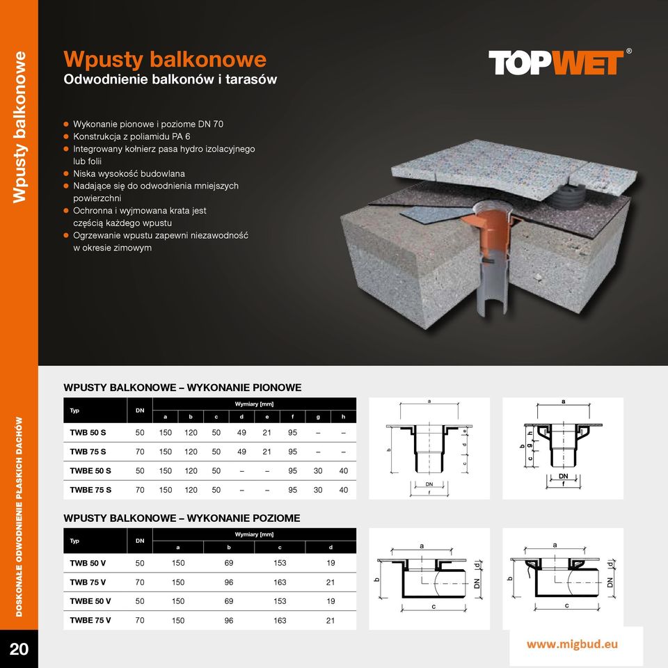 WPUSTY BALKONOWE WYKONANIE PIONOWE Wymiary [mm] DN a b c d e f g h TWB 50 S 50 150 120 50 49 21 95 TWB 75 S 70 150 120 50 49 21 95 TWBE 50 S 50 150 120 50 95 30 40 TWBE 75 S 70 150