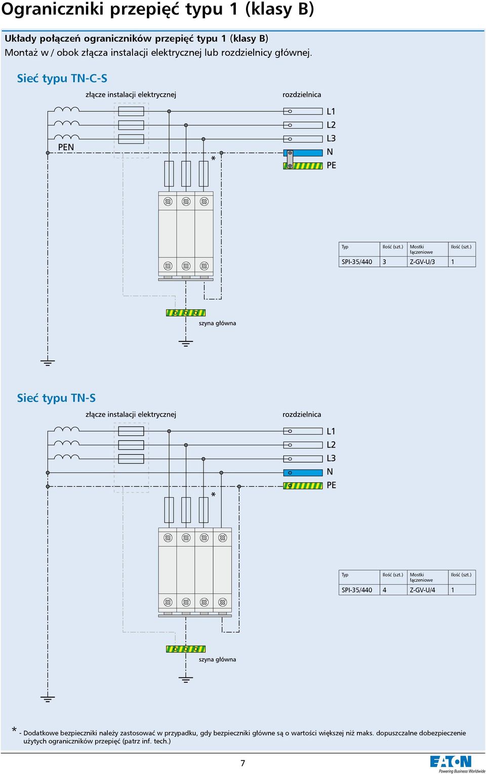 ) Sieć typu TN-S Typ Ilość (szt.) Mostki łączeniowe SPI-35/440 4 Z-GV-U/4 1 Ilość (szt.