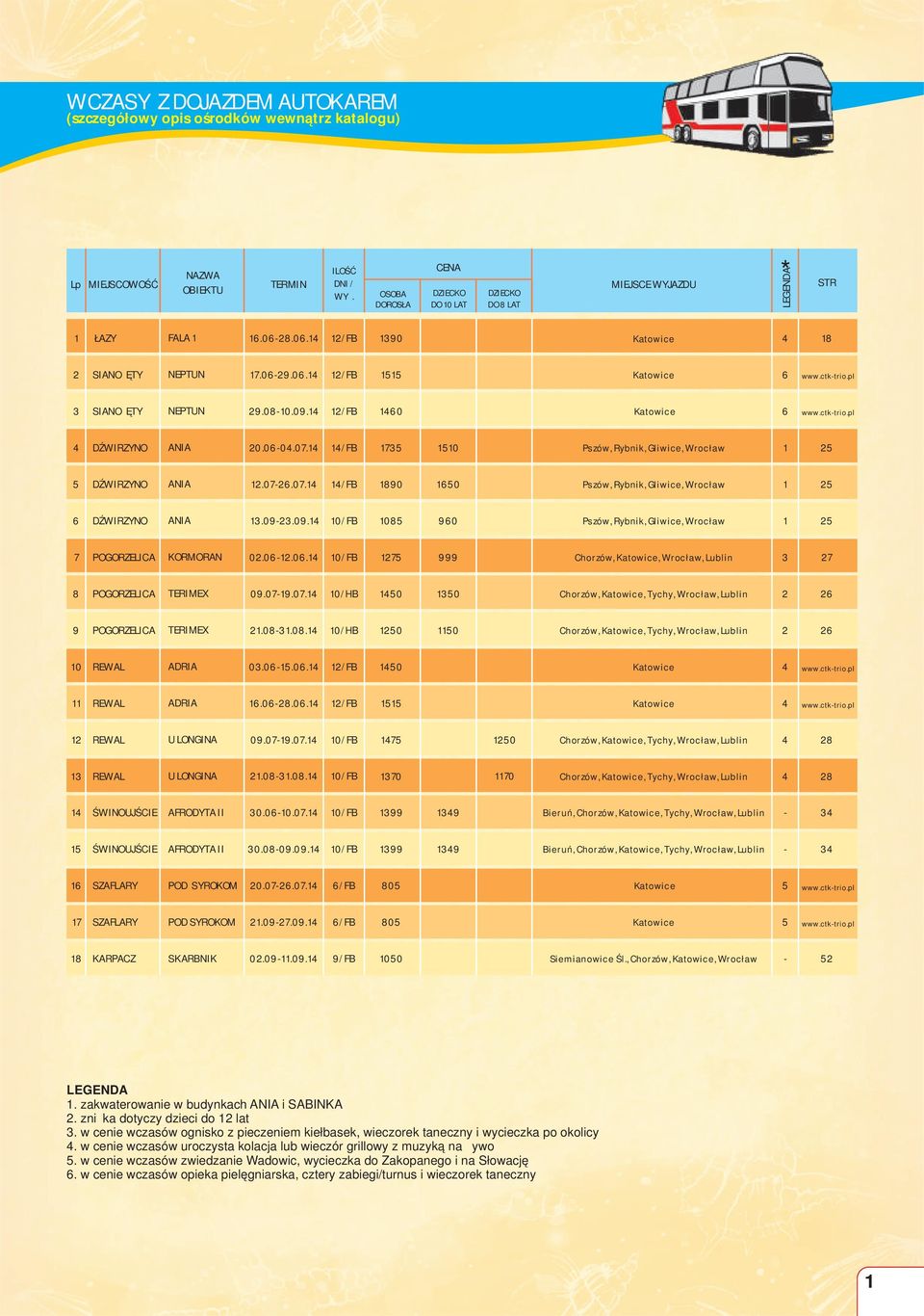 1 1/F 173 110 Pszów, Rybnik, Gliwice, Wrocław 1 ANIA 1.07-.07.1 1/F 1890 10 Pszów, Rybnik, Gliwice, Wrocław 1 ANIA 13.09-3.09.1 10/F 108 90 Pszów, Rybnik, Gliwice, Wrocław 1 7 POGORZELICA KORMORAN 0.