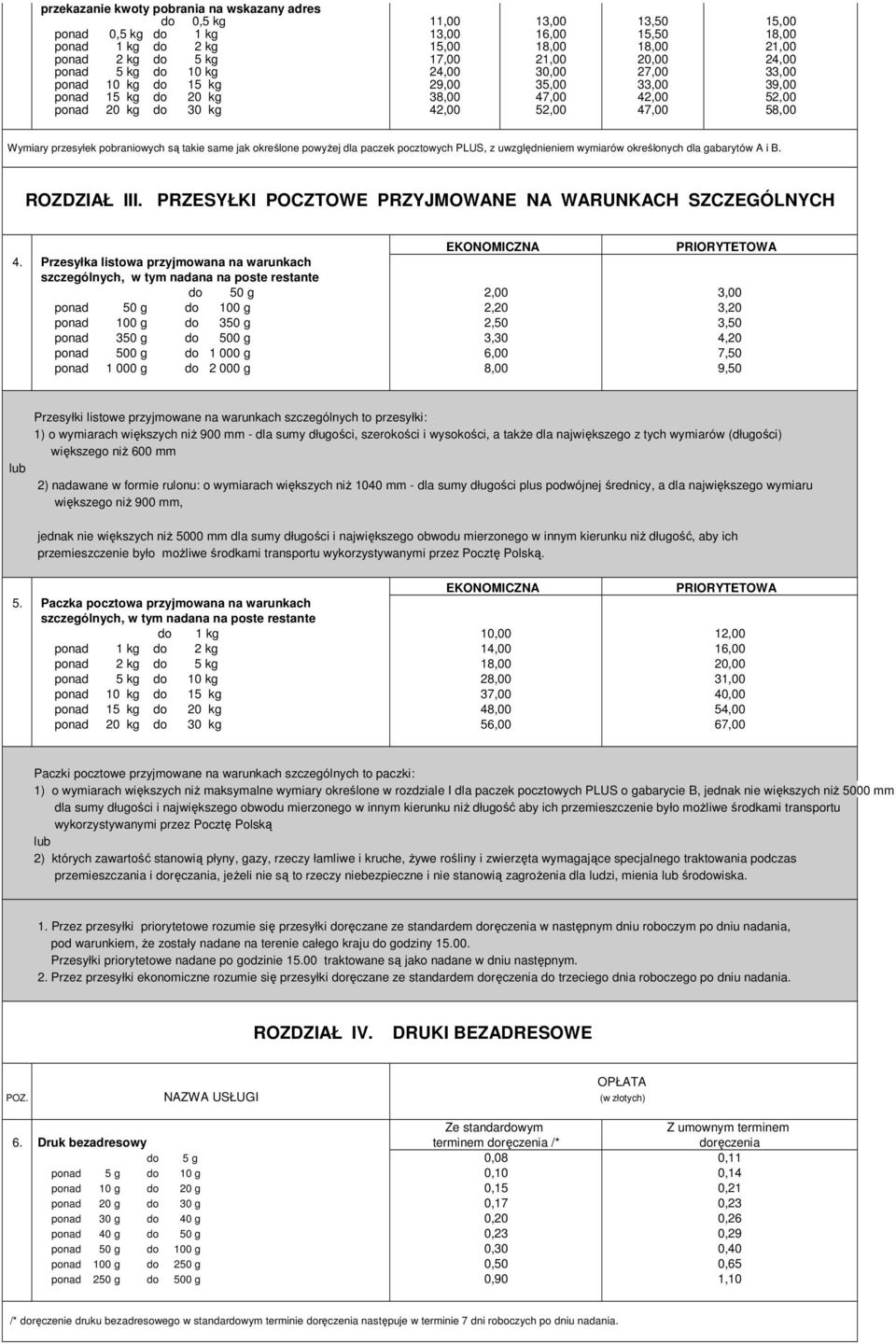 przesyłek pobraniowych są takie same jak określone powyŝej dla paczek pocztowych PLUS, z uwzględnieniem wymiarów określonych dla gabarytów A i B. ROZDZIAŁ III.