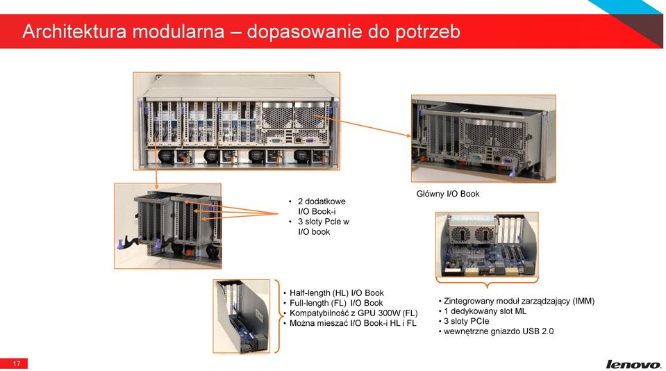 Kompatybilność z GPU 300W (FL) Można mieszać I/O Book-i HL i FL Zintegrowany