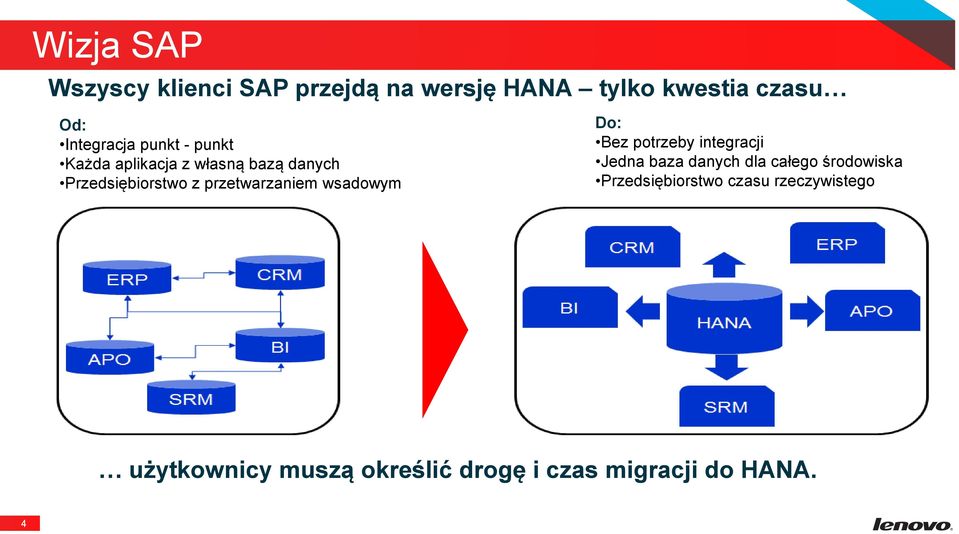 przetwarzaniem wsadowym Do: Bez potrzeby integracji Jedna baza danych dla całego