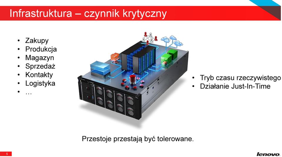 Logistyka Tryb czasu rzeczywistego