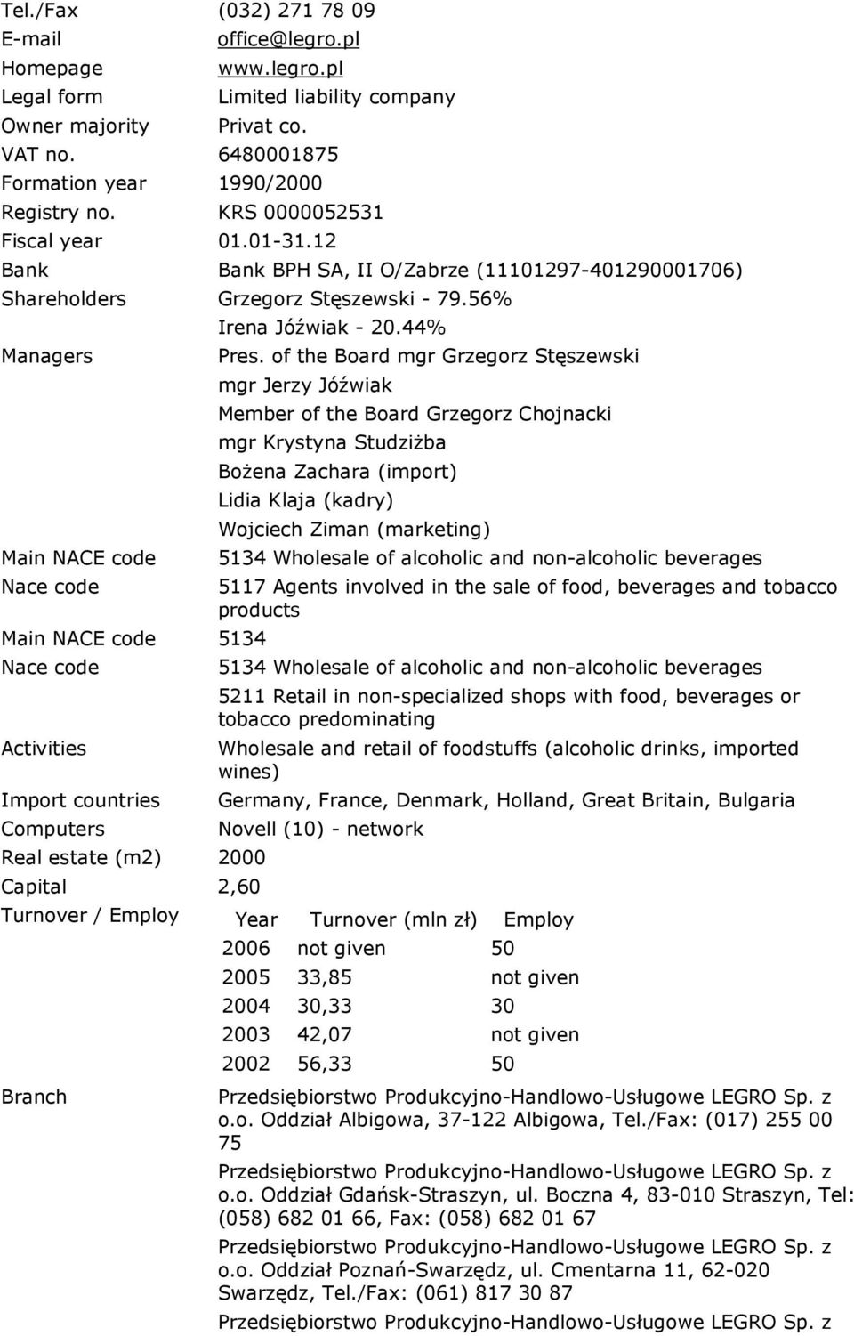 of the Board mgr Grzegorz Stęszewski mgr Jerzy Jóźwiak Member of the Board Grzegorz Chojnacki mgr Krystyna Studziżba Bożena Zachara (import) Lidia Klaja (kadry) Wojciech Ziman (marketing) 5117 Agents