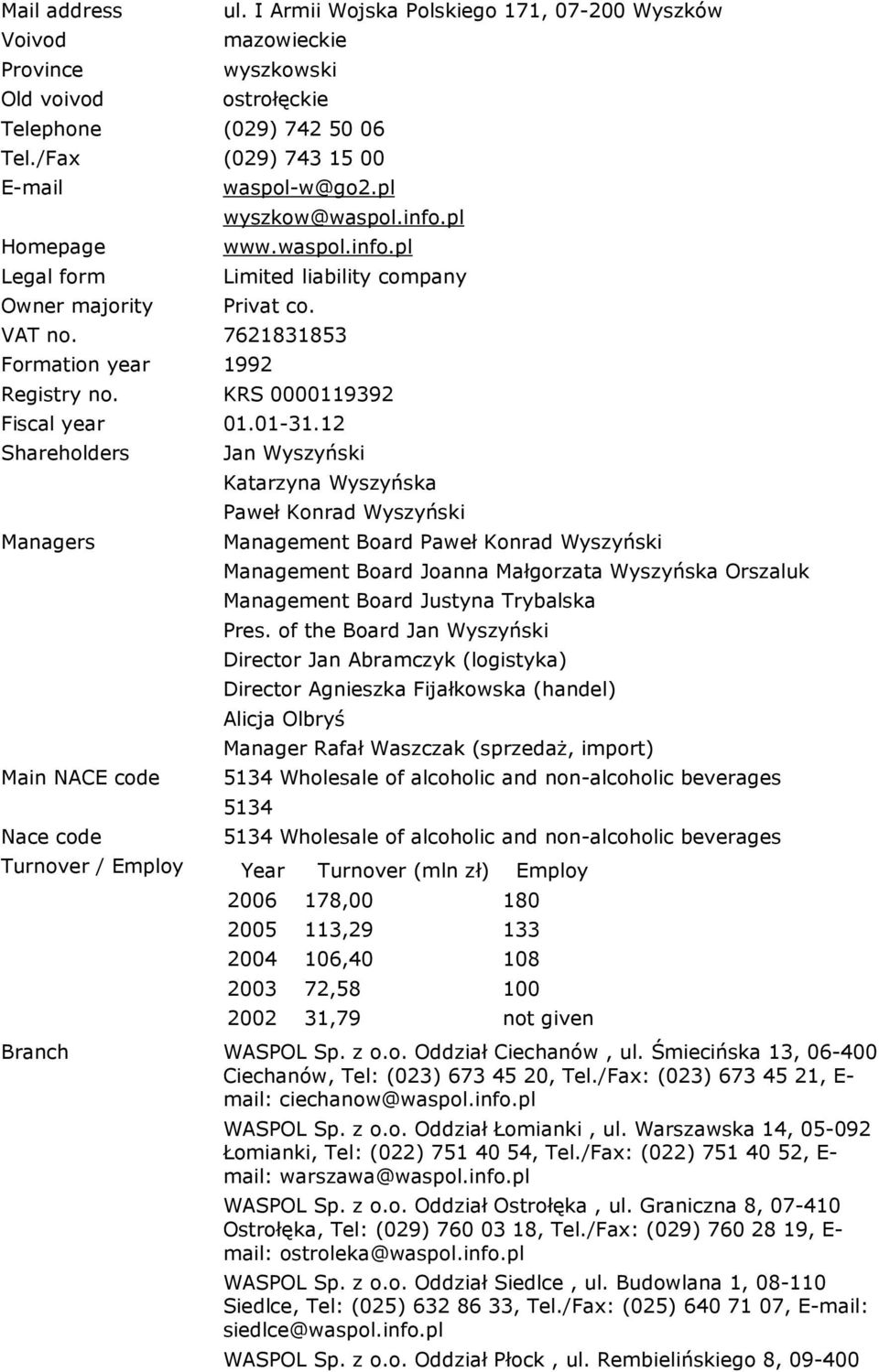 KRS 0000119392 Shareholders Jan Wyszyński Katarzyna Wyszyńska Paweł Konrad Wyszyński Management Board Paweł Konrad Wyszyński Management Board Joanna Małgorzata Wyszyńska Orszaluk Management Board