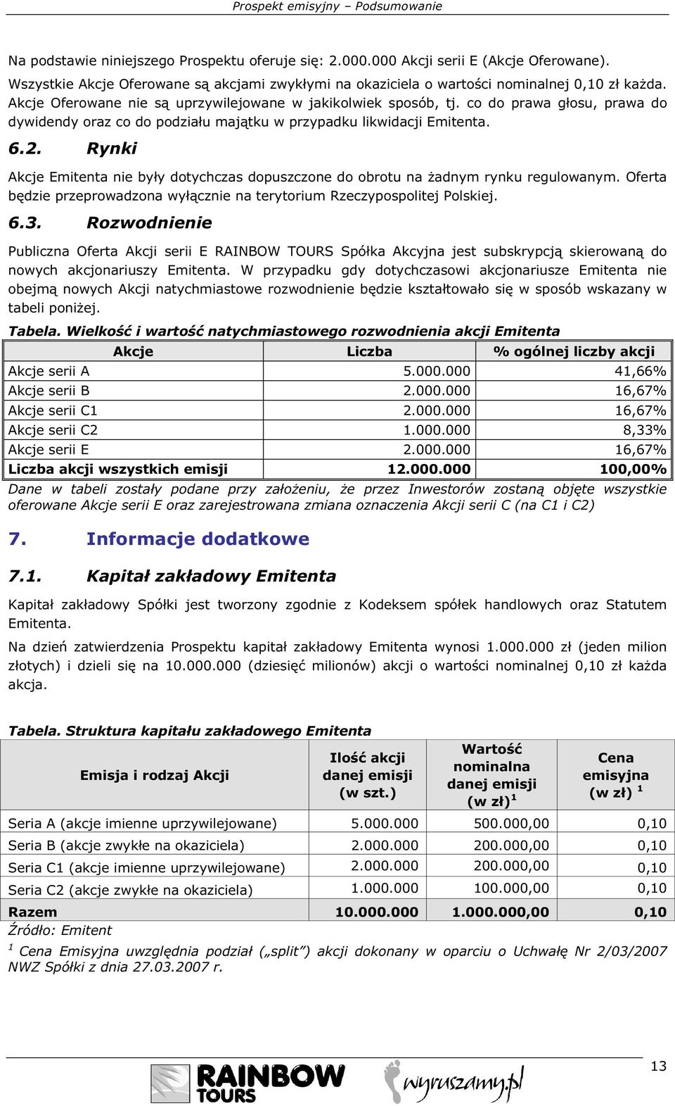 co do prawa głosu, prawa do dywidendy oraz co do podziału majątku w przypadku likwidacji Emitenta. 6.2. Rynki Akcje Emitenta nie były dotychczas dopuszczone do obrotu na żadnym rynku regulowanym.