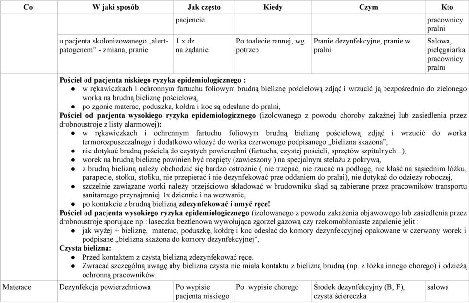 zielonego worka na brudną bieliznę pościelową, po zgonie materac, poduszka, kołdra i koc są odesłane do pralni, Pościel od pacjenta wysokiego ryzyka epidemiologicznego (izolowanego z powodu choroby